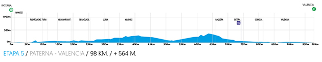 Stage 5 profile